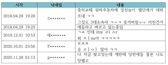 JYP엔터테인먼트가 있지 리아의 학폭(학교폭력) 의혹과 관련해 입장을 밝혔다. 사진=JYP엔터테인먼트