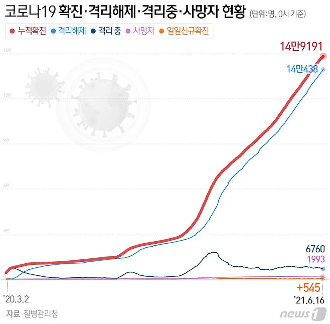 © News1 최수아 디자이너