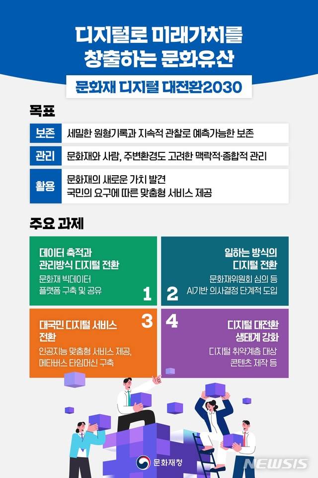 [서울=뉴시스] 2030 문화재 디지털 대전환 인포그래픽 (사진=문화재청 제공) 2021.06.16. photo@newsis.com