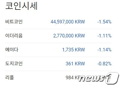 이 시각 현재 주요 암호화폐 국내 시황 - 업비트 갈무리