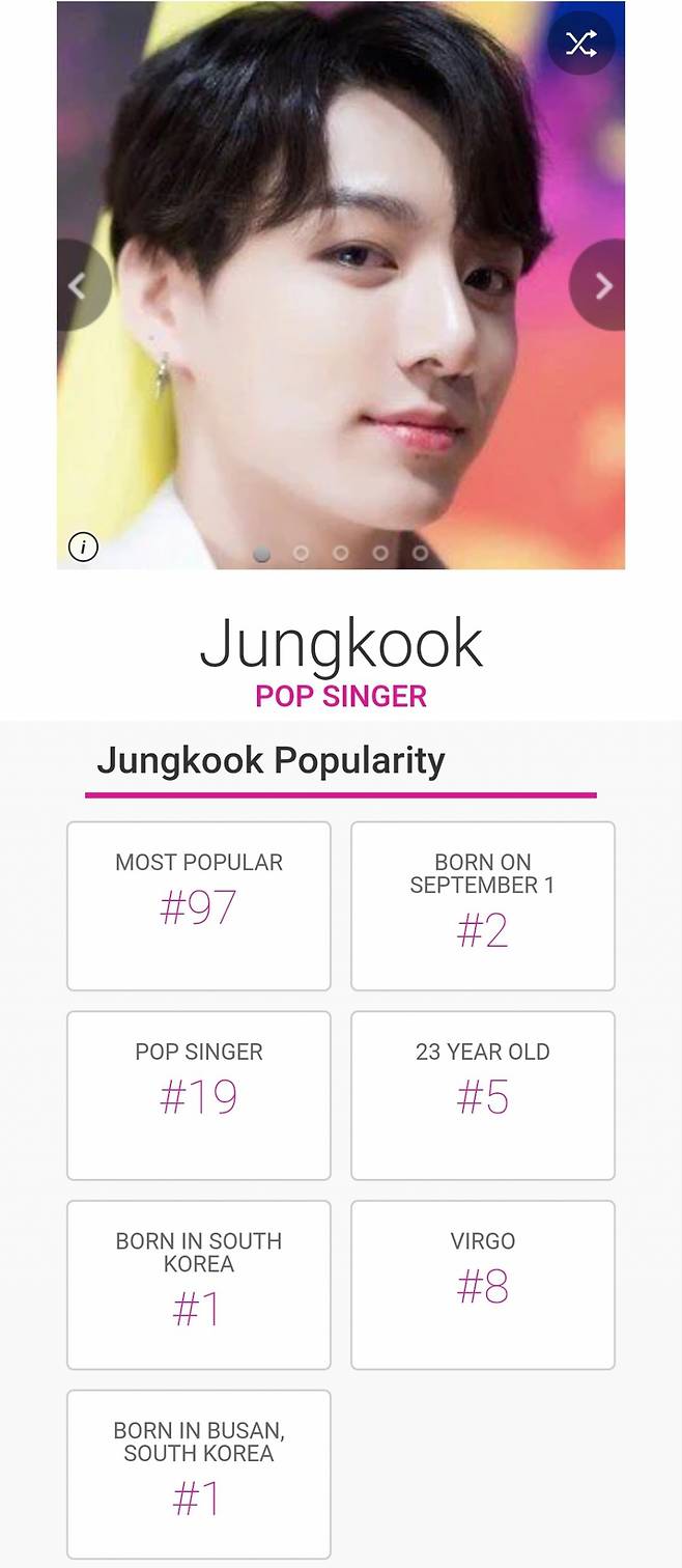 18세 vs 현재..방탄소년단 정국, 전 세계 43인 셀럽 중 유일 아시아인 '월드 스타'