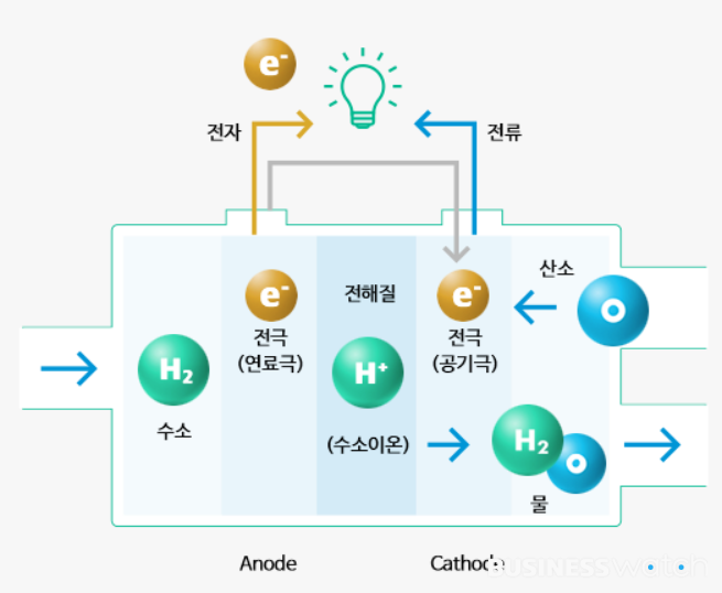 /사진=두산퓨얼셀 제공