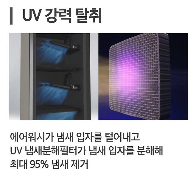 삼성전자 비스포크 슈드레서는 에어워시가 냄새 입자를 털어내고 UV 냄새분해필터가 냄새 입자를 분해해 최대 95%의 냄세를 제거한다.