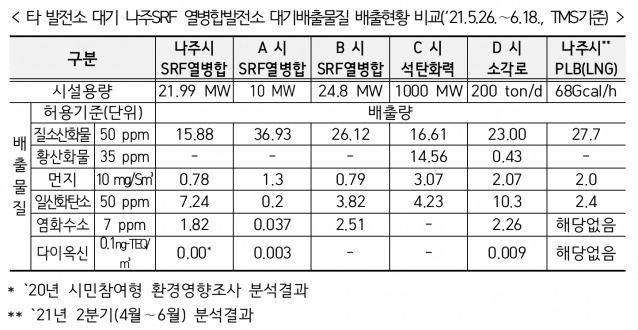 자료=한난