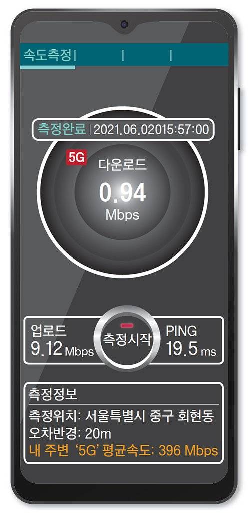 5G 측정결과