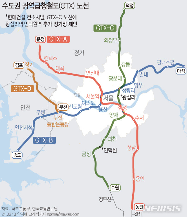 [서울=뉴시스] 18일 국토교통부에 따르면 GTX-C 민간투자사업에 대한 평가 결과 현대건설 컨소시엄이 가장 높은 점수를 받아 우선협상대상자로 지정된다. 컨소시엄은 왕십리역, 인덕원역을 추가 정거장으로 제안했다. (그래픽=안지혜 기자)  hokma@newsis.com