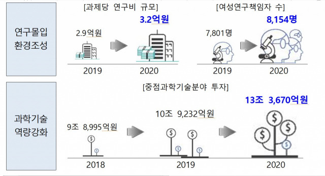 /사진 제공=과기부