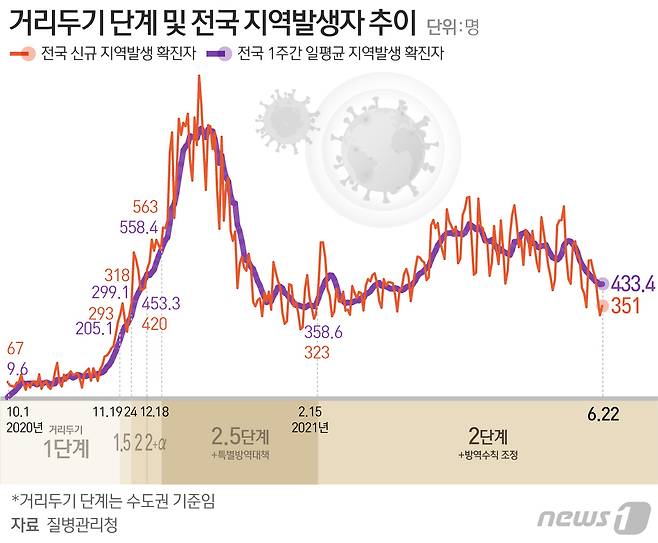 © News1 최수아 디자이너