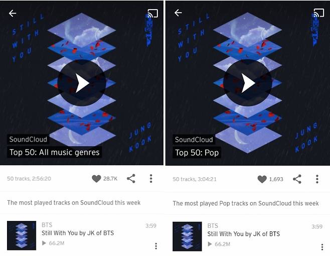방탄소년단 정국 'Still With You' 사운드클라우드 톱50 전체 장르 1위+팝 1위..'IF YOU' 알앤비&소울 1위 '글로벌 인기ing'