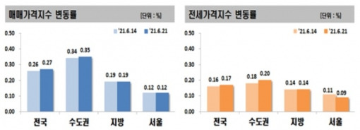 [사진=부동산원]