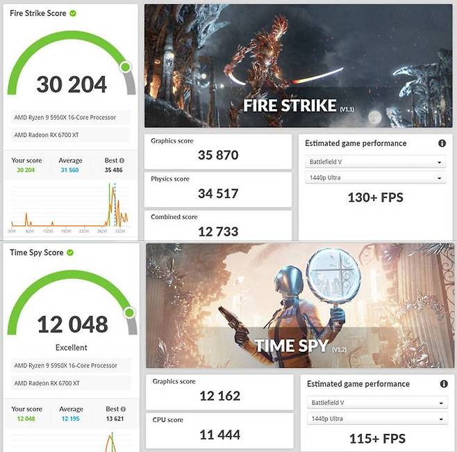 3DMark 파이어스트라이크, 타임스파이 구동 결과