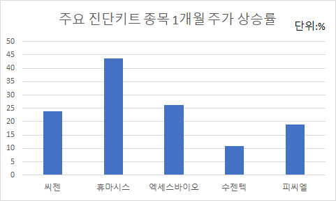 자료=마켓포인트