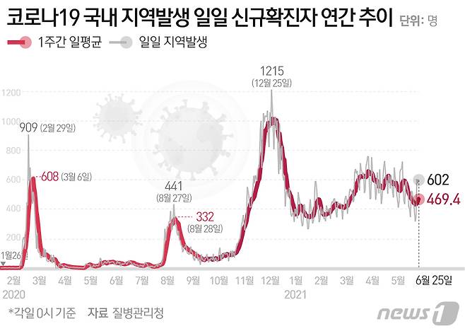 © News1 최수아 디자이너