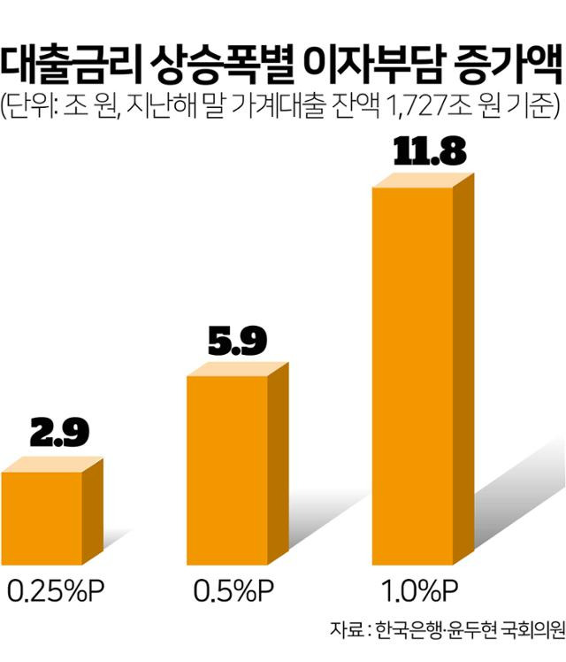 그래픽=김문중 기자