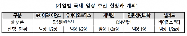 [자료=과기정통부]