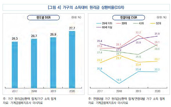 국회예정처 제공