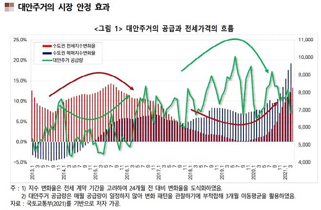 /자료=한국건설산업연구원