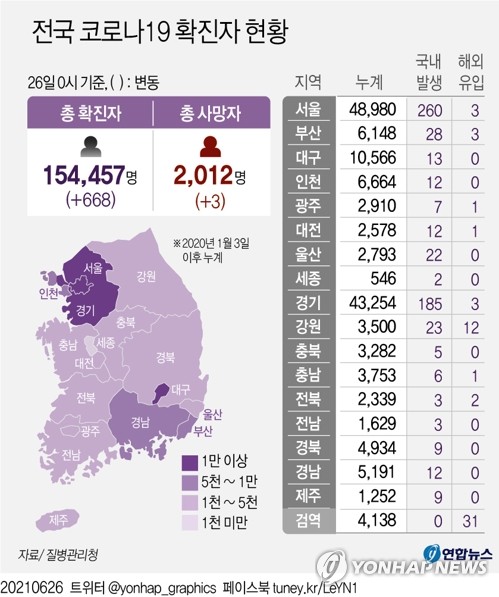 [그래픽] 전국 코로나19 확진자 현황 (서울=연합뉴스) 장성구 기자 = sunggu@yna.co.kr