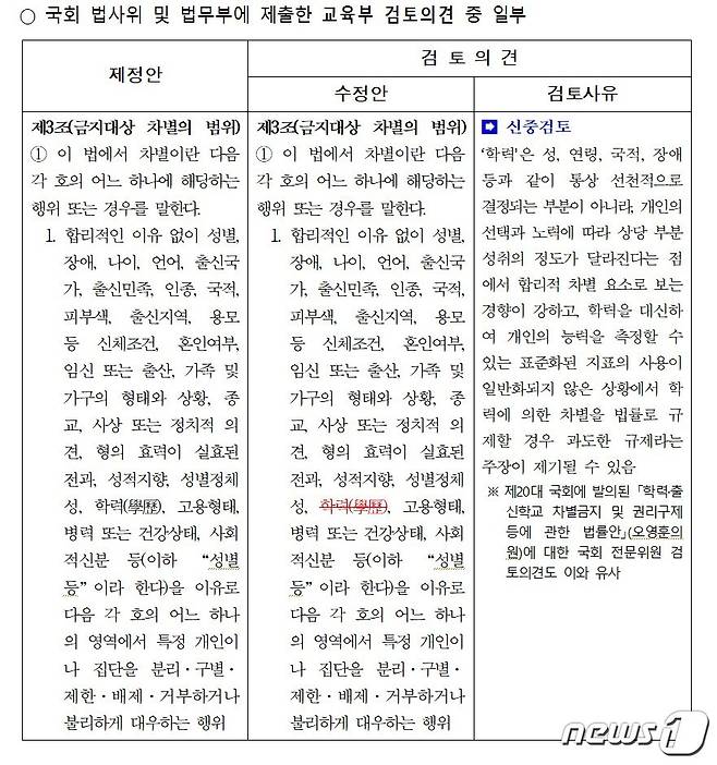 교육부가 장혜영 정의당 의원이 대표발의한 '차별금지법안'에 대해 국회에 제출한 검토의견의 일부. (장혜영 의원실 제공) © 뉴스1