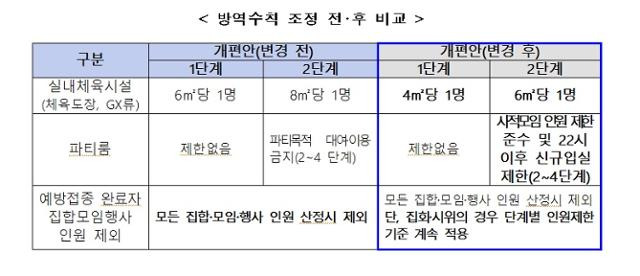 중앙재난안전대책본부 제공