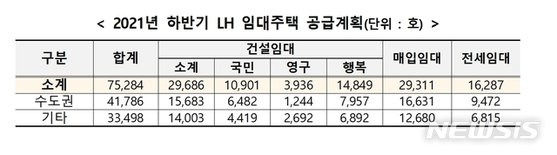 2021년 하반기 LH 임대주택 공급계획