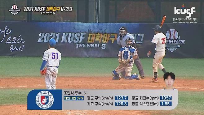 스포츠데이터에볼루션이 국내 최초로 아마추어 야구 중계에 트래킹 데이터를 적용했다. 사진=U리그 왕중왕전 중계 캡처