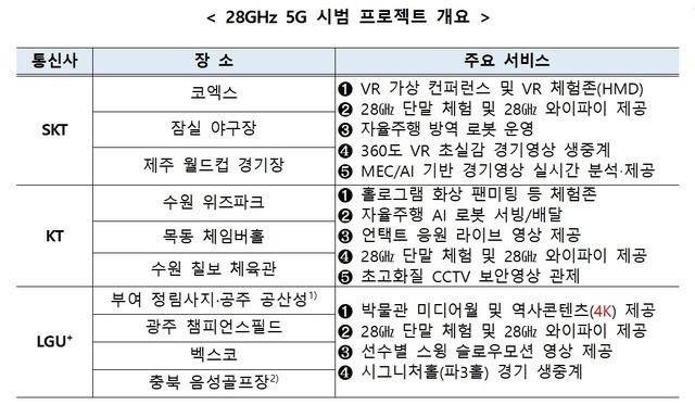 (출처: 과학기술정보통신부)