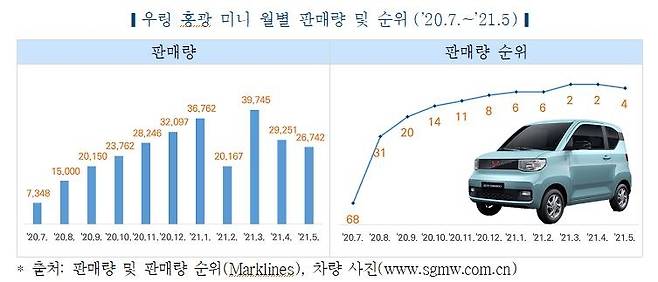 [한국자동차연구원 제공. 재판매 및 DB 금지]