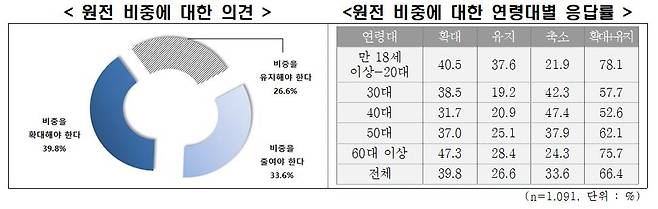 [전경련 제공. 재판매 및 DB 금지]