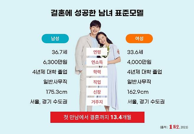 © 뉴스1