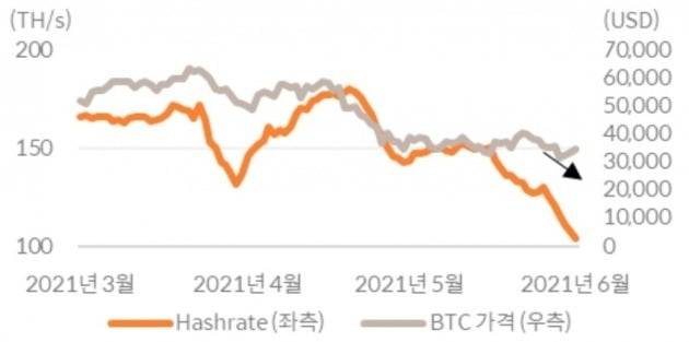 한화자산운용 제공