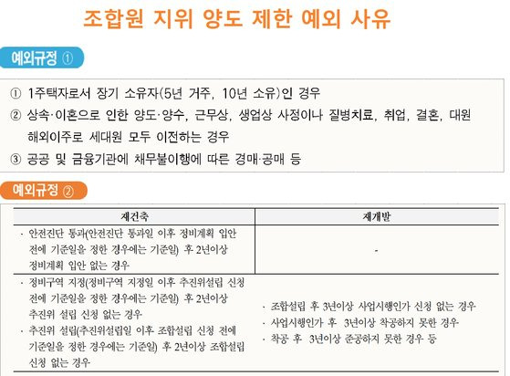 자료: 국토부