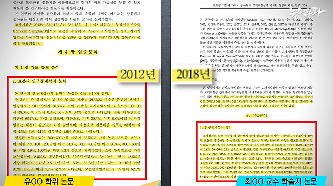 경기대 출신인 한서대 최 모 교수가 2019년 관광산업학회 학술지에 게재한 논문도 경기대 유 모 씨의 학위논문과 통계내용이 동일한데 설문연도만 2012년에서 2018년으로 바뀌어 있다.