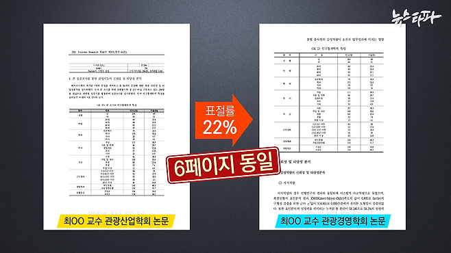 관광경영학회 편집위원장인 경기대 최 모 교수가 연구재단 지원금 5,000만원을 받아 쓴 논문. 최 교수가 관여하고 있는 두 개 학술지에 2개월 간격으로 게재했는데, 두 논문간 동일한 데이터에 출처 표시가 없다.