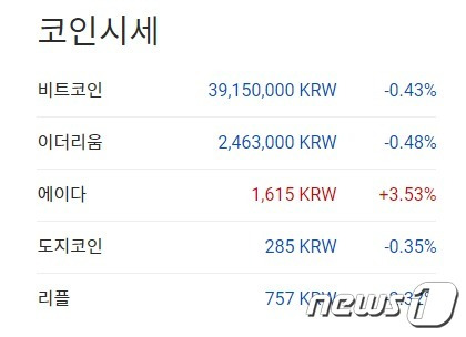 이 시각 현재 주요 암호화폐 국내 시황 - 업비트 갈무리