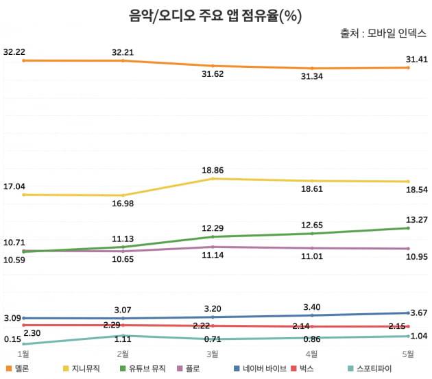 그래프=신현보 한경닷컴 기자