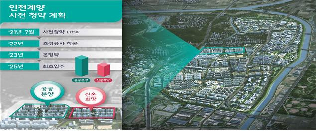 인천계양 사전청약 계획 [국토교통부]