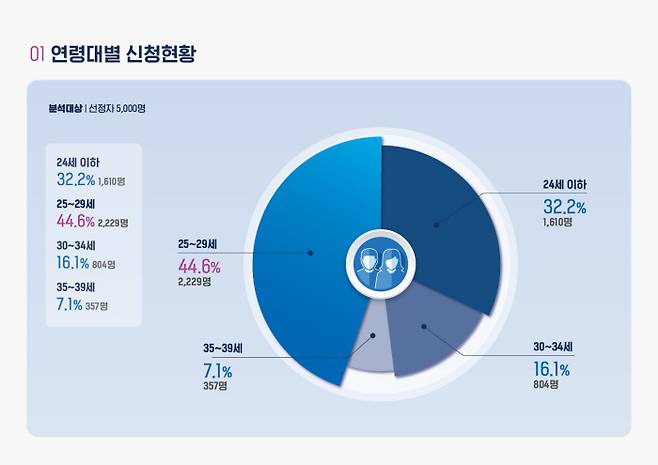 서울시 제공