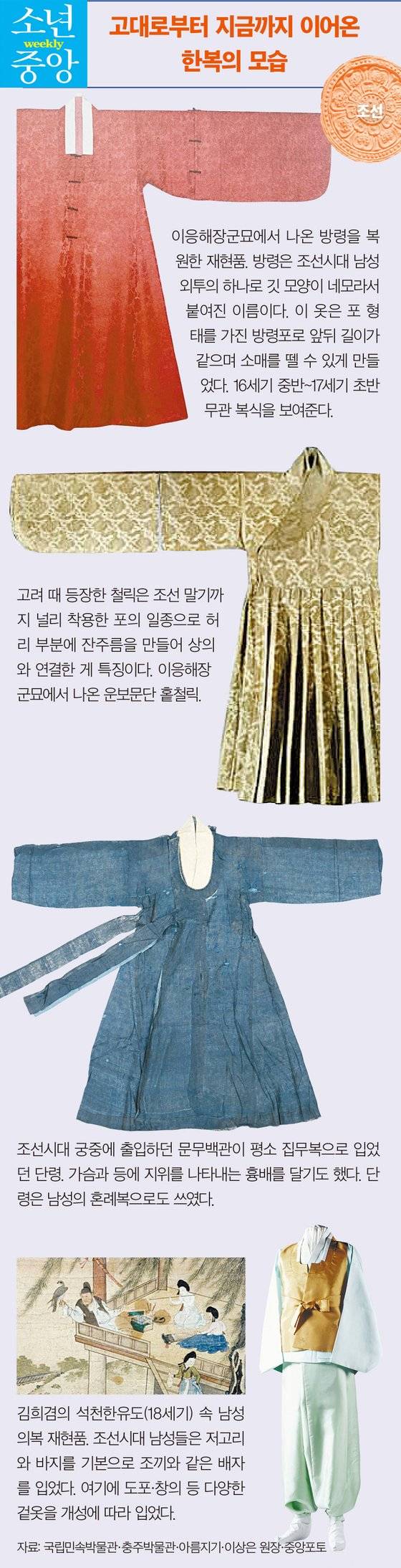 역사 속 한복의 변화