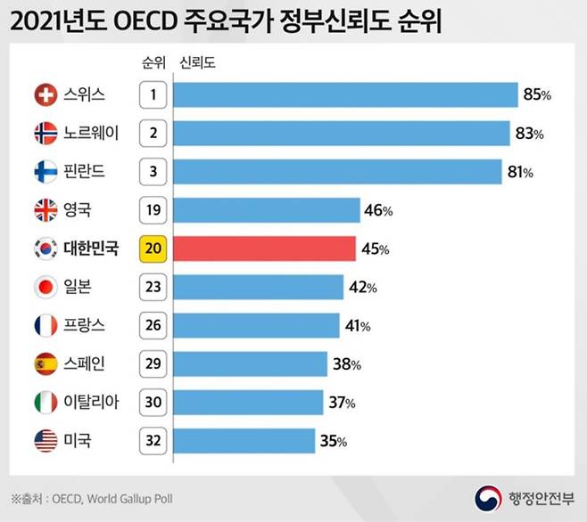 행정안전부제공© 뉴스1