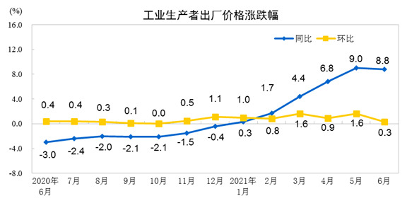 중국 PPI 추이 /사진=중국 국가통계국 홈페이지 갈무리