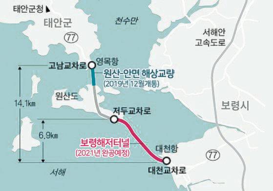 국도77호선 보령해저터널이 올해 연말 개통 예정이다. 터널이 준공되면 2019년 12월 우선 개통한 해상교량 원산안면대교와 이어진다. [사진 충남도]