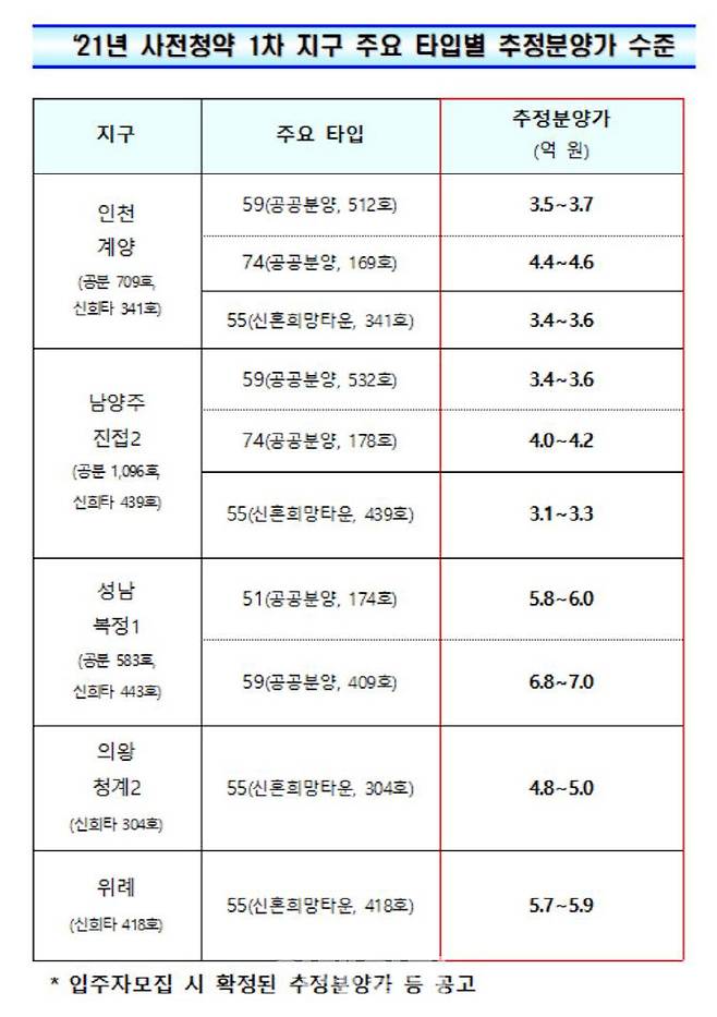 (자료=국토부)