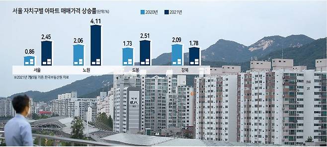 서울 노원구 상계동 아파트 단지 일대. [연합]