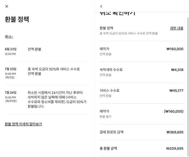 수도권 사회적 거리두기 4단계가 적용되는 날이라 불가피하게 에어비앤비 숙소 예약을 취소했어도 '전액 환불'이 아닌 숙박비의 50%와 수수료만 돌려받은 내역. 독자 제공