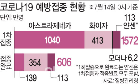 (그래픽=김일환 기자)