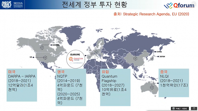 세계 각국의 양자과학기술 투자현황 [사진=한국과총 유튜브. 박제근 교수 발표자료]