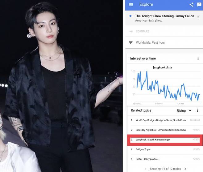 방탄소년단 정국, 美지미팰런쇼 손등키스+타투+댄브 3단 섹시 포텐 팡팡♥♥