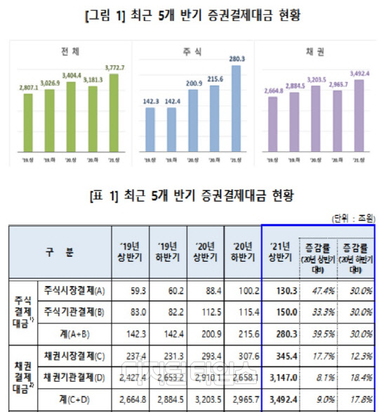 (자료: 한국예탁결제원)