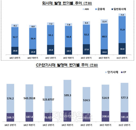 (자료: 금융감독원)